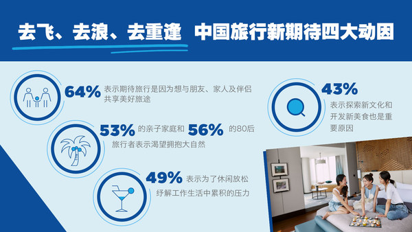 中国旅行新期待四大动因