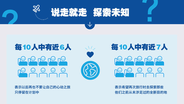 说走就走 探索未知