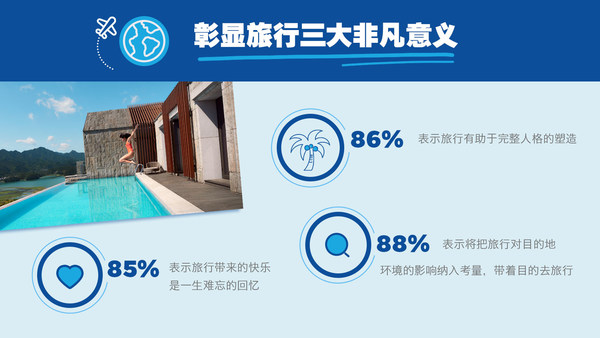 彰显旅行三大非凡意义