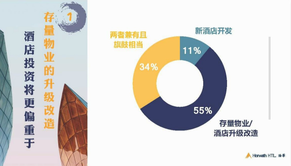 1616686593.jpg 2020年中国酒店投资和资产管理趋势展望报告结果显示于存量物业的升级改造_meitu_1.jpg