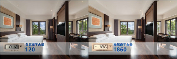 普通客房(左)与富氧生态助眠房(右)负氧离子含量对比 普通客房(左)与富氧生态助眠房(右)负氧离子含量对比