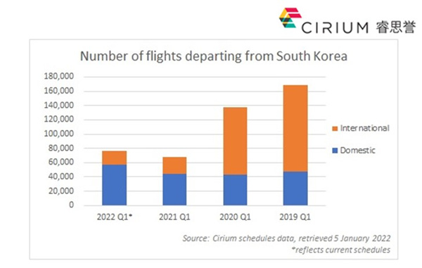 Cirium(睿思誉)：国内航班提升了亚太地区第一季度的前景-表格3_副本.jpg