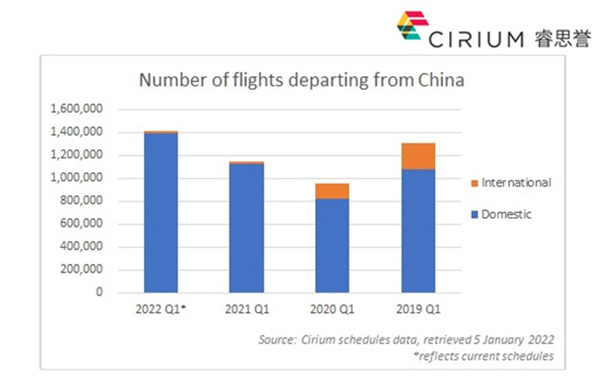 Cirium(睿思誉)：国内航班提升了亚太地区第一季度的前景-表格2_副本.jpg