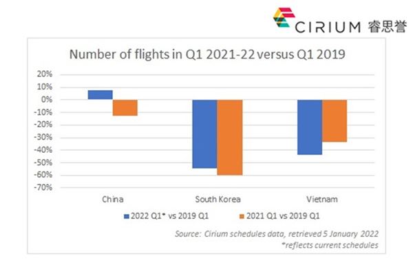 Cirium(睿思誉)：国内航班提升了亚太地区第一季度的前景-表格1_副本.jpg