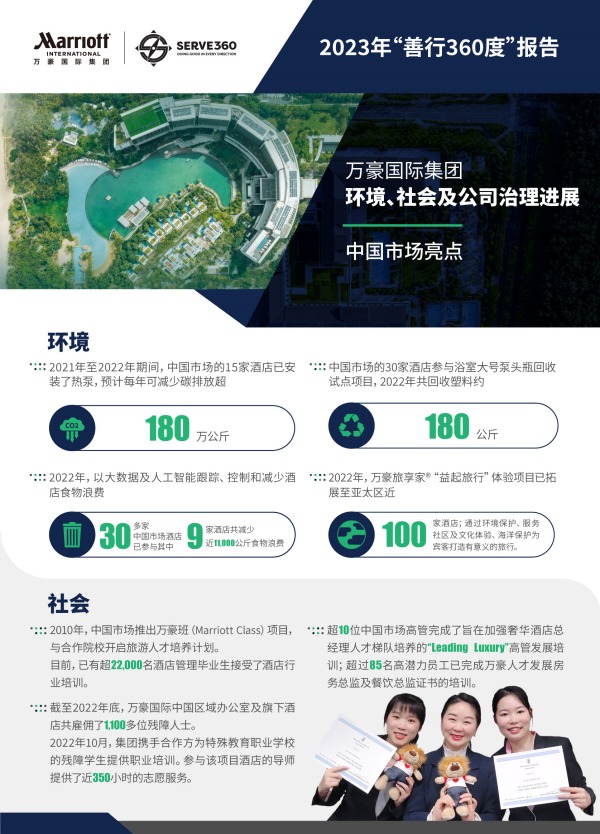 万豪国际集团发布“善行360度”年度报告_副本.jpg