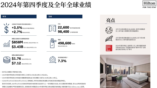 希尔顿集团发布2024年第四季度及全年创纪录业绩_副本22.jpg