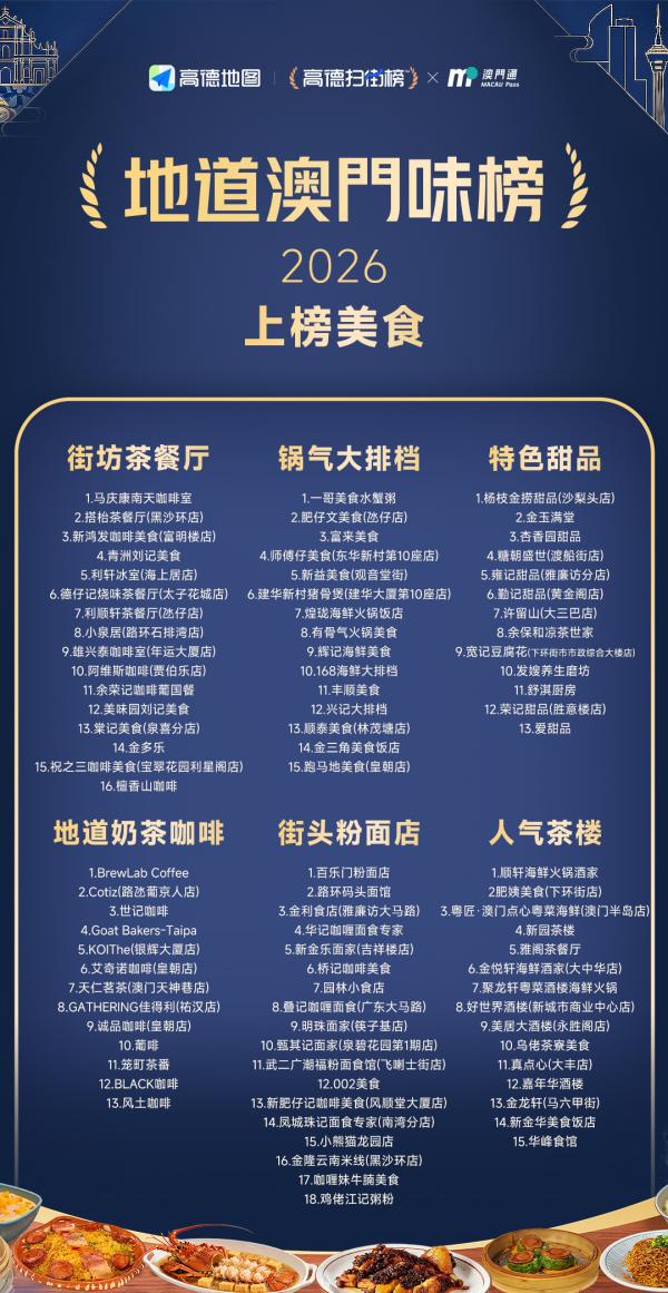 1774781440.jpg 高德扫街榜“地道澳门味”特色榜单_副本.jpg