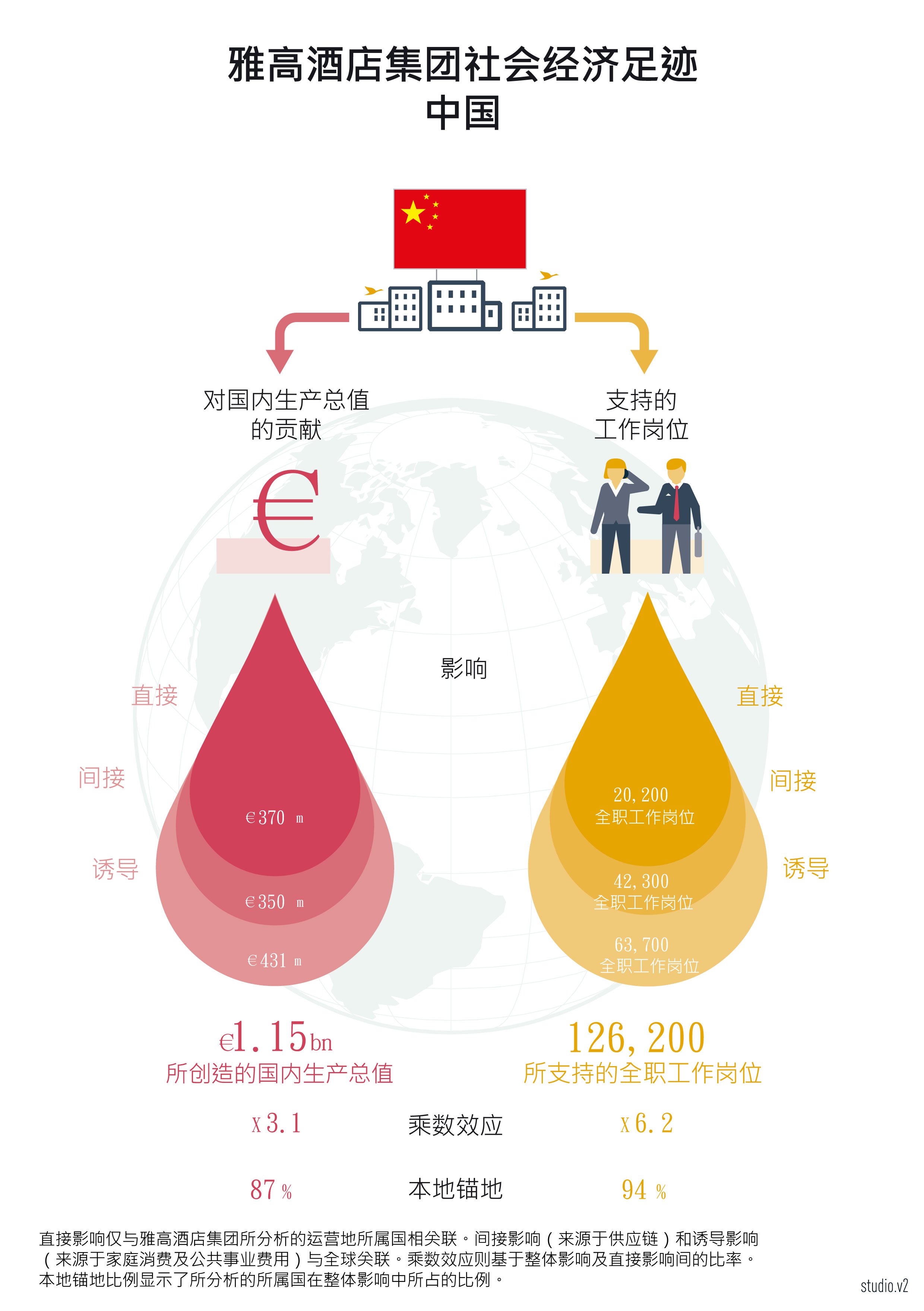 雅高全球社会经济足迹调查报告