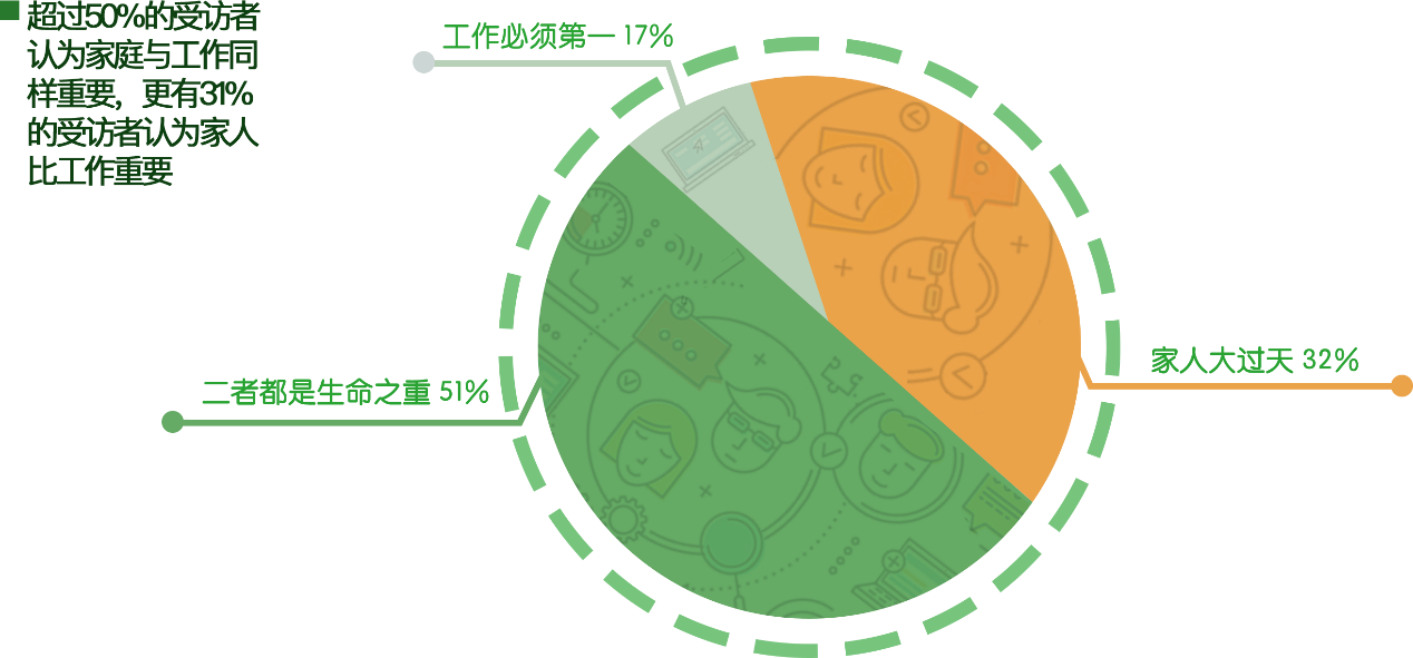 拒绝&ldquo;隐形&rdquo;，假日酒店探索平衡工作与生活的完美方法
