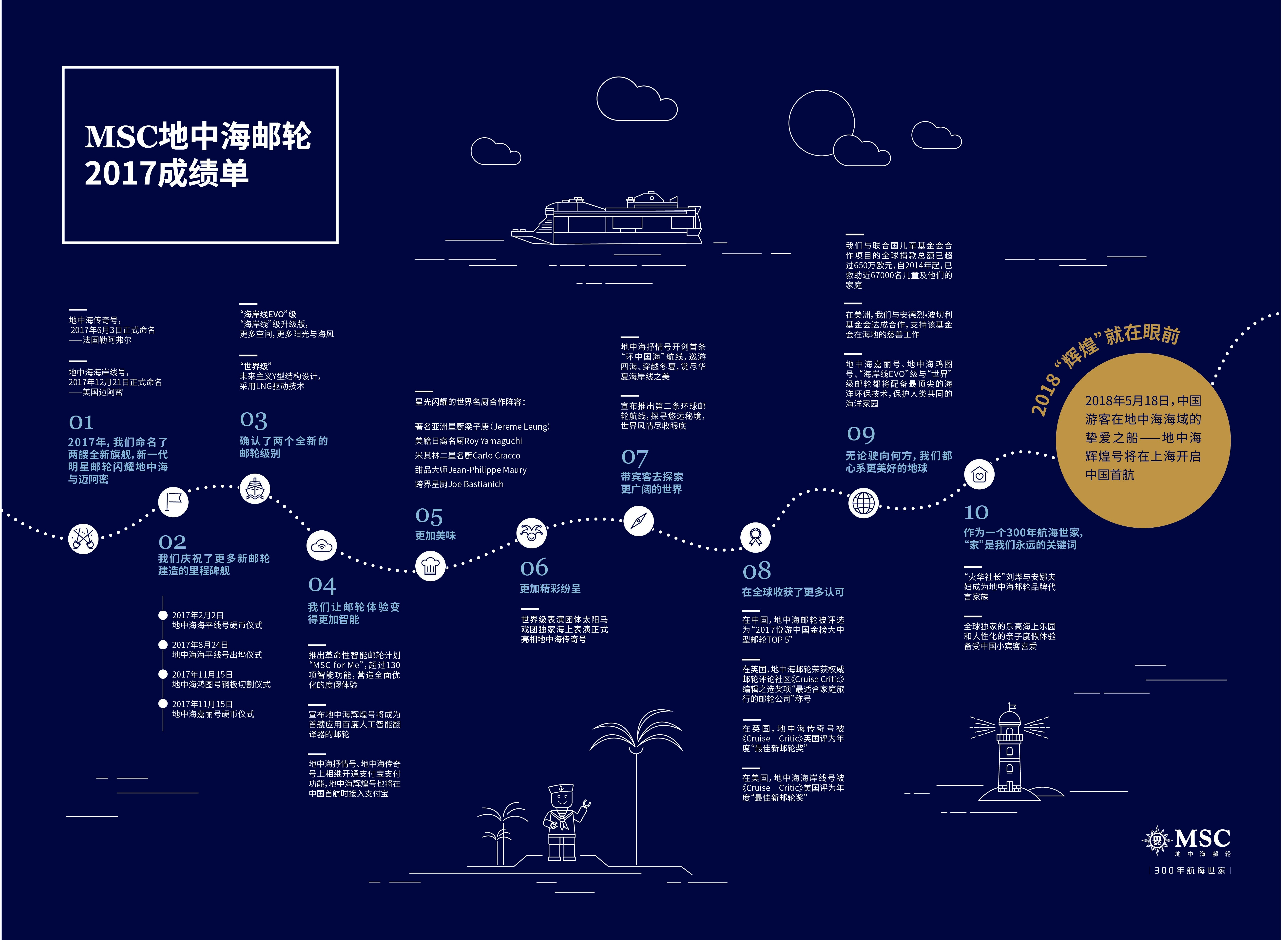 MSC地中海邮轮将成为全球首个全船队覆盖支付宝服务的国际邮轮品牌