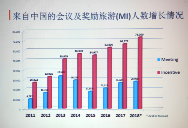 泰国会展局发布全新会奖旅游激励方案“Meet by Design”