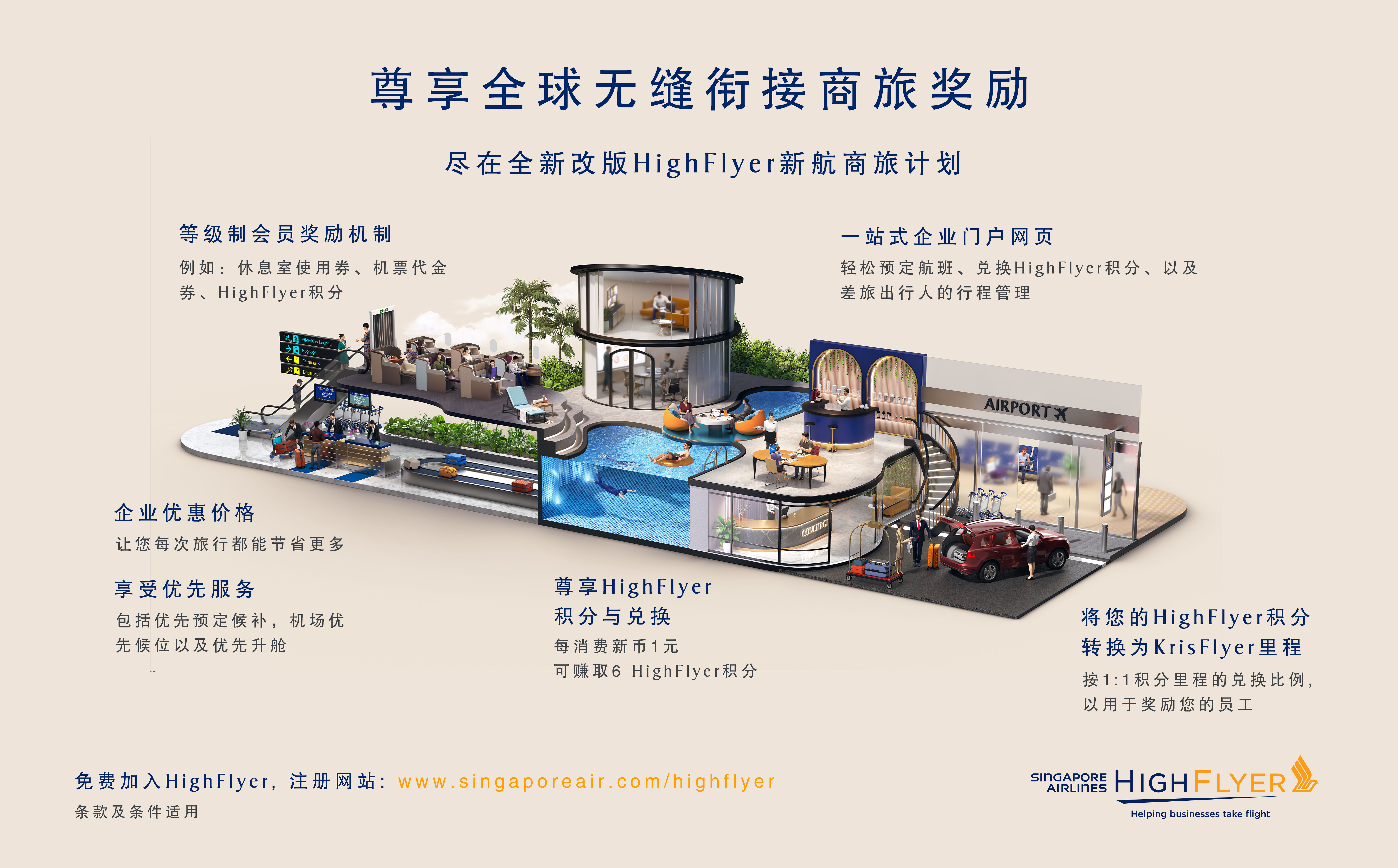 新加坡航空推出全新改版HighFlyer新航商旅计划 尊享更多功能及优惠福利